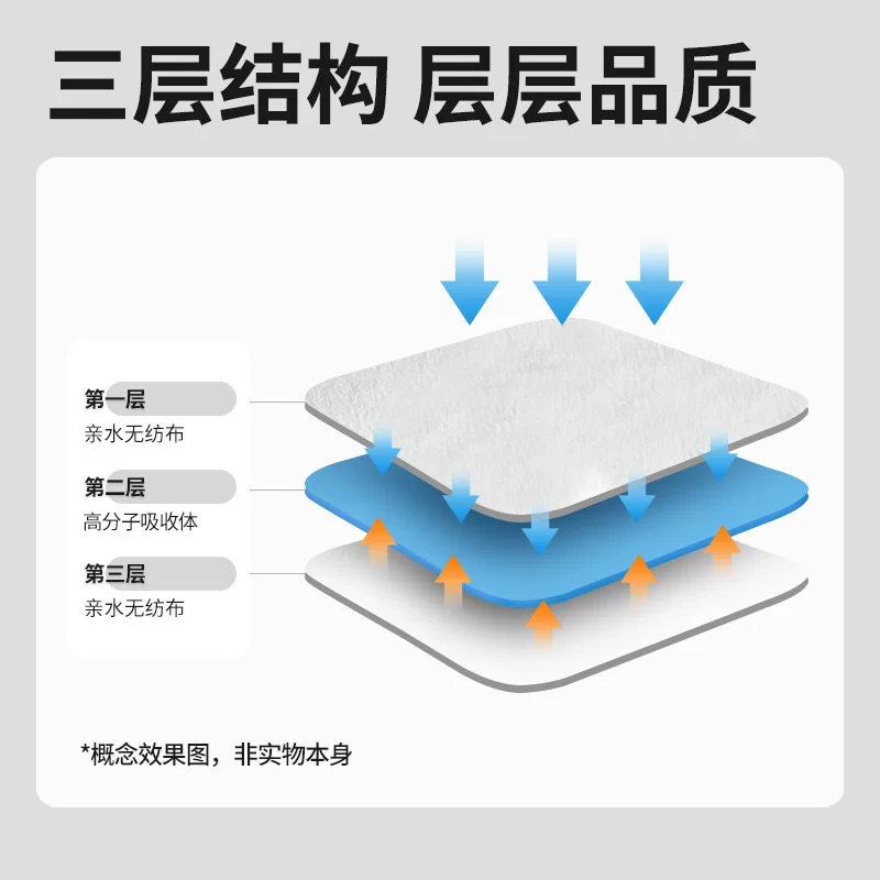 宠物加香吸尿纸狗狗尿垫瞬吸速干猫咪吸水纸速干厕所除臭味擦尿纸